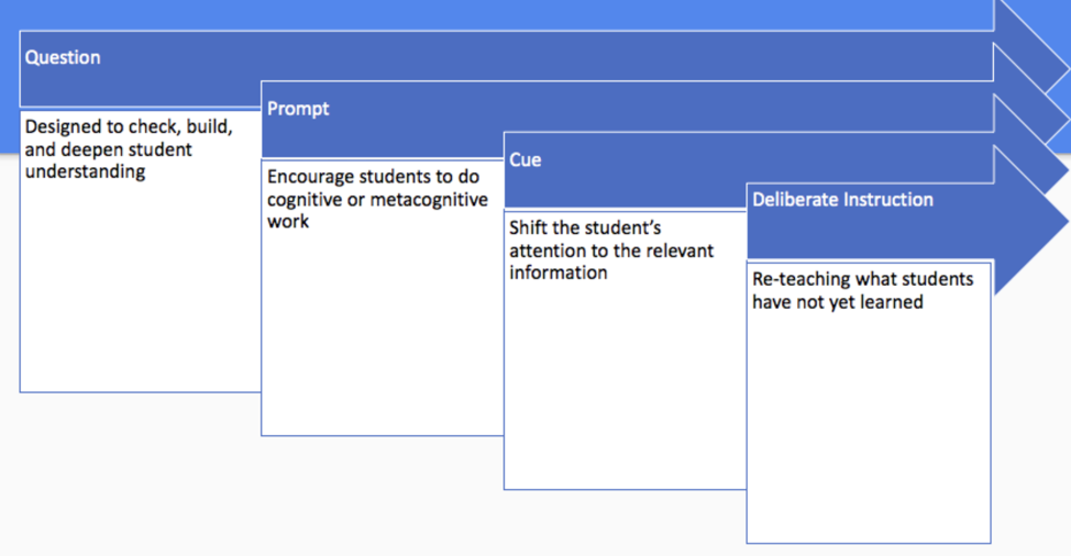 PL Connect - Student Success - Scaffold Image PL Connect - Student Success - Scaffold Image