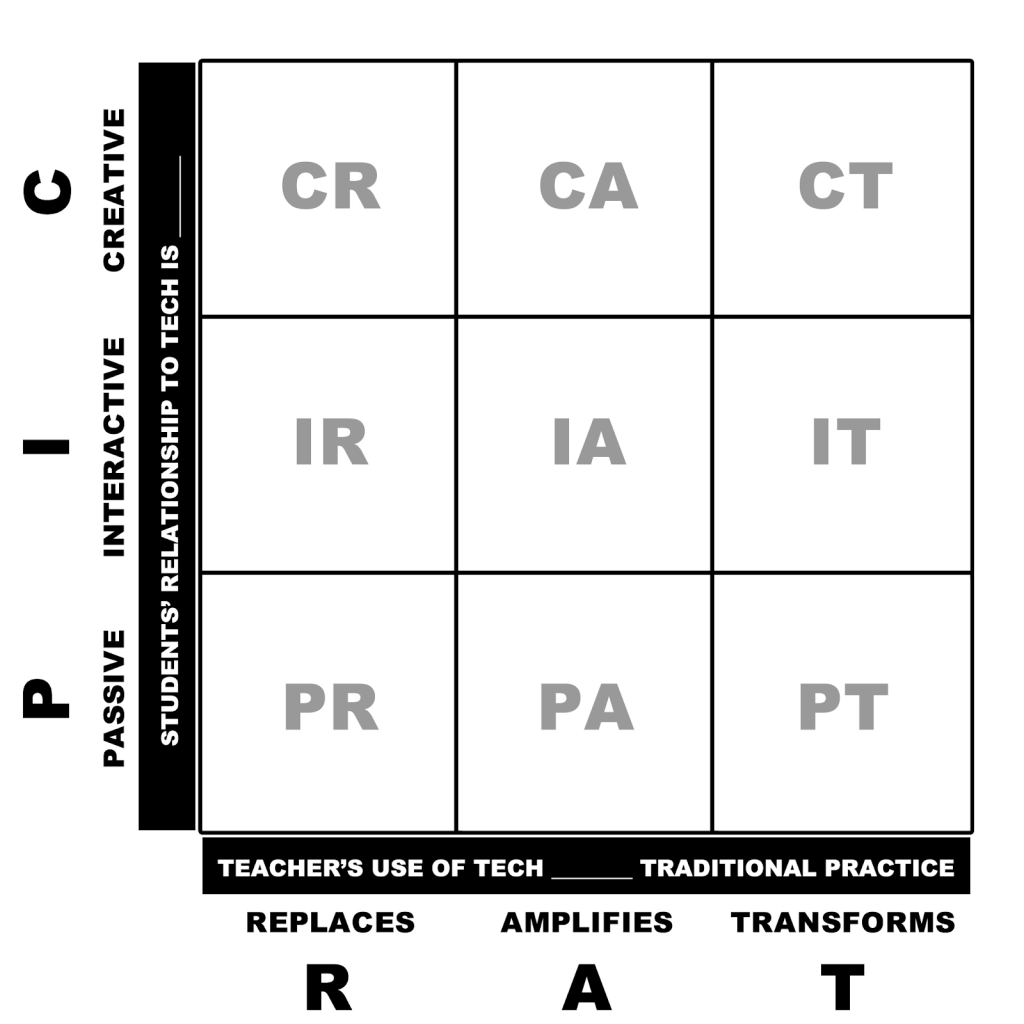 PIC-RAT Matrix PIC-RAT matrix