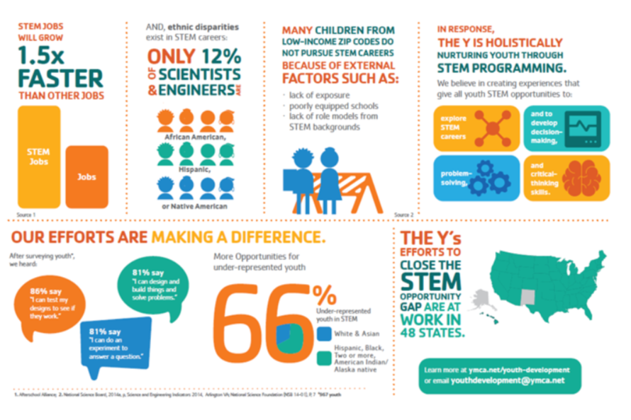 STEM Equity micrographic STEM equity micrographic