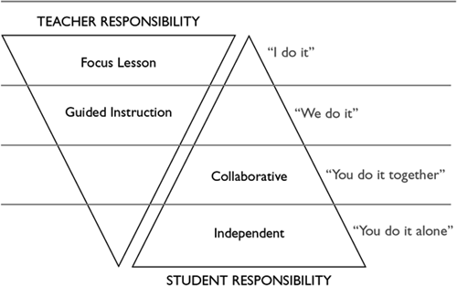 Teacher-Student Responsibility Teacher/Student responsibility matrix
