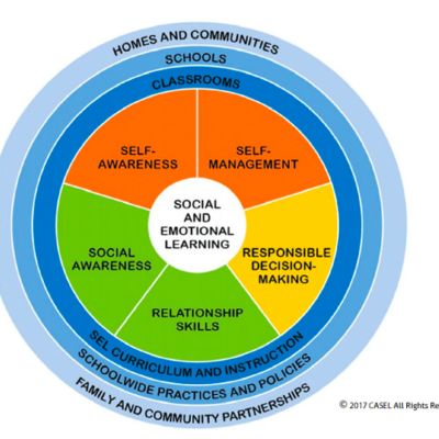 Social and Emotional learning foundation - CASEL