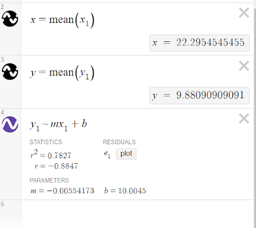 Math Class - Olympic equations equations to find x and y