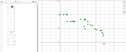 Math Class - Olympic scatterplot scatterplot of Olympic wins