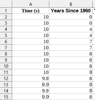 Math Class - Olympic table table of times and years