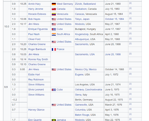 Math Class - Wikipedia Country Grid grid of olympic winners on Wikipedia