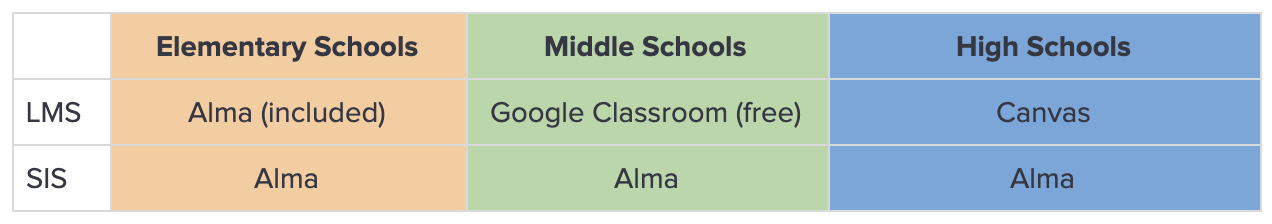 KInL - Alma chart chart of school levels and systems