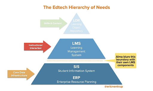 KInL - Edtech Hierarchy of Needs Edtech Hierarchy of Needs