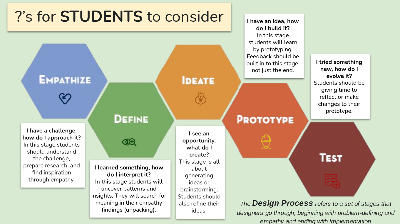 Questions for Students to Consider