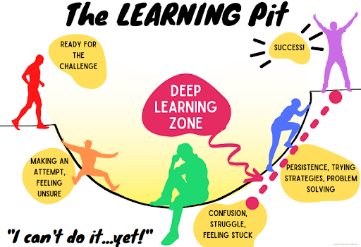 The Learning Pit The Learning Pit