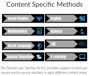 Content Specific Methods