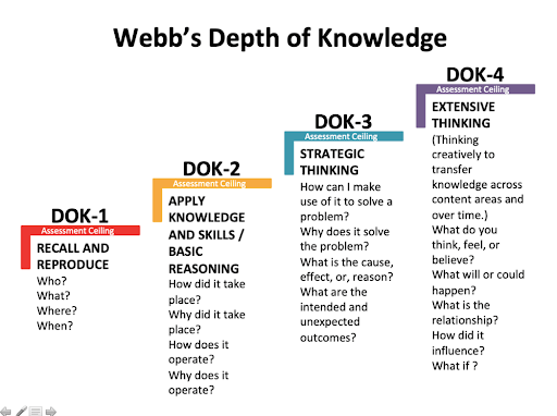 Webbs Depth of Knowledge Webb's Depth of Knowledge