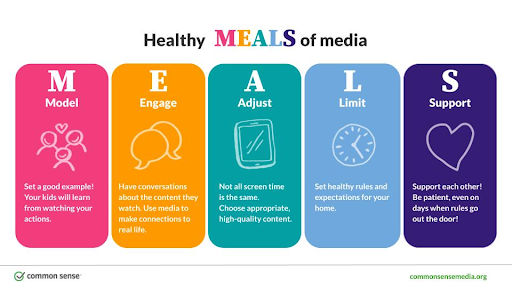 Healthy MEALS of Media Healthy MEALS of media chart