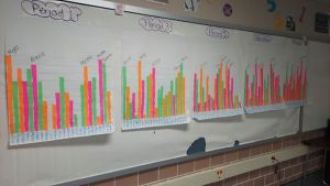 student bar charts hung up in a classroom