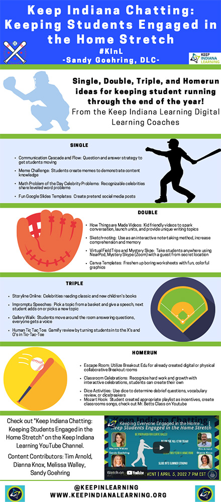Teal Gold Sports Timeline Infographic Keep Indiana Chatting - Keeping Students Engage in the Home Stretch