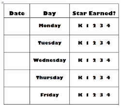 Chart-Edit Chart