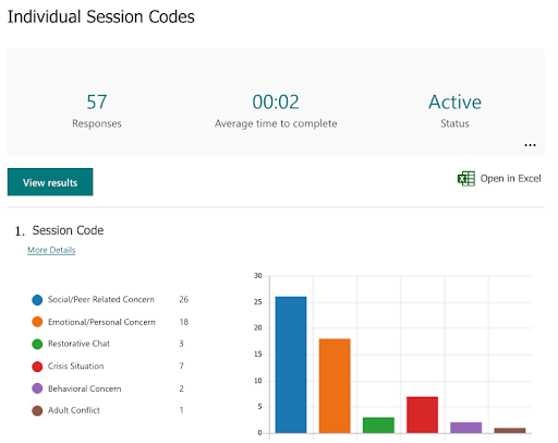 4 Ways Data Chart 2 Individual Session Codes Infographic