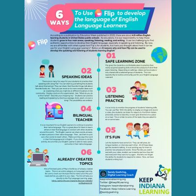 Illustrative Infographic for using Flip in 6 Different Ways.