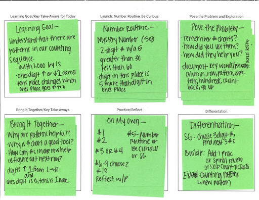 Green Sticky Notes - Filled Out Sticky Notes Filled Out