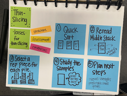 Sticky Note Anchor Chart 1 Sticky Note Anchor Chart