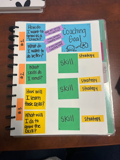 Sticky Note Anchor Chart 2 Sticky Note Anchor Chart