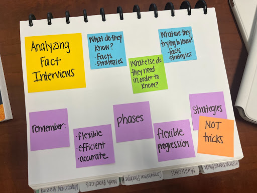 Sticky Note Anchor Chart 4 Sticky Note Anchor Chart
