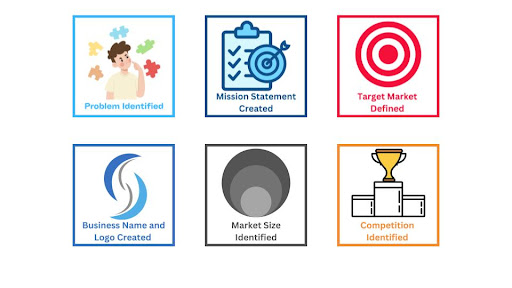 Example Badges Example Badges