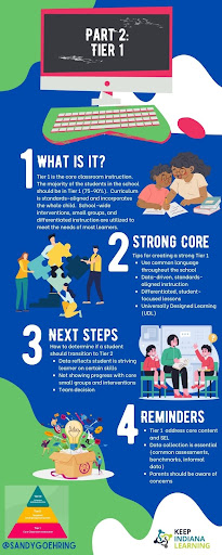 An Introduction to MTSS