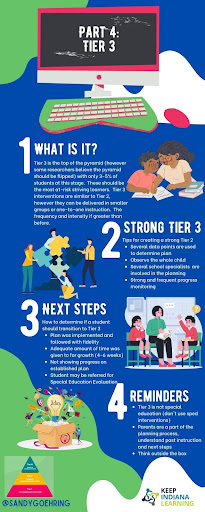 An Introduction to MTSS