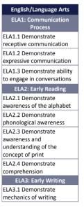 English/Language Arts