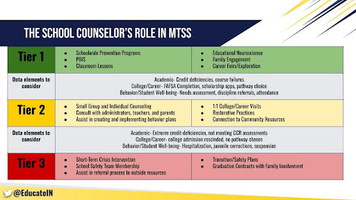 Role in MTSS School Counselor's Role in MTSS