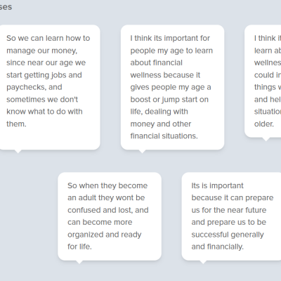 Student responses on financial wellness.