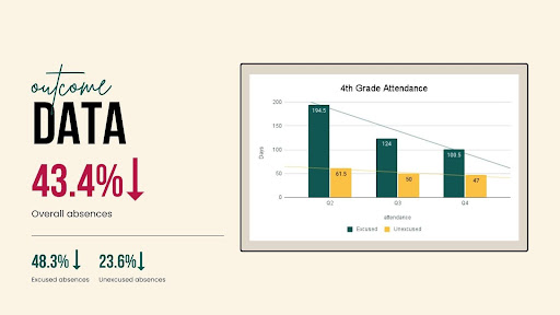 Data Data Graph