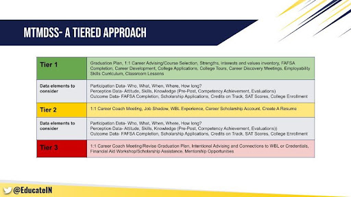 MTMDSS - A Tiered Approach 2