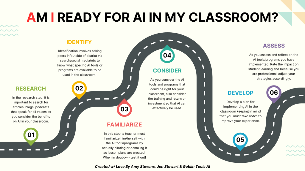 Am I Ready for AI in my Classroom (2) Am I Ready for AI in My Classroom infographic.