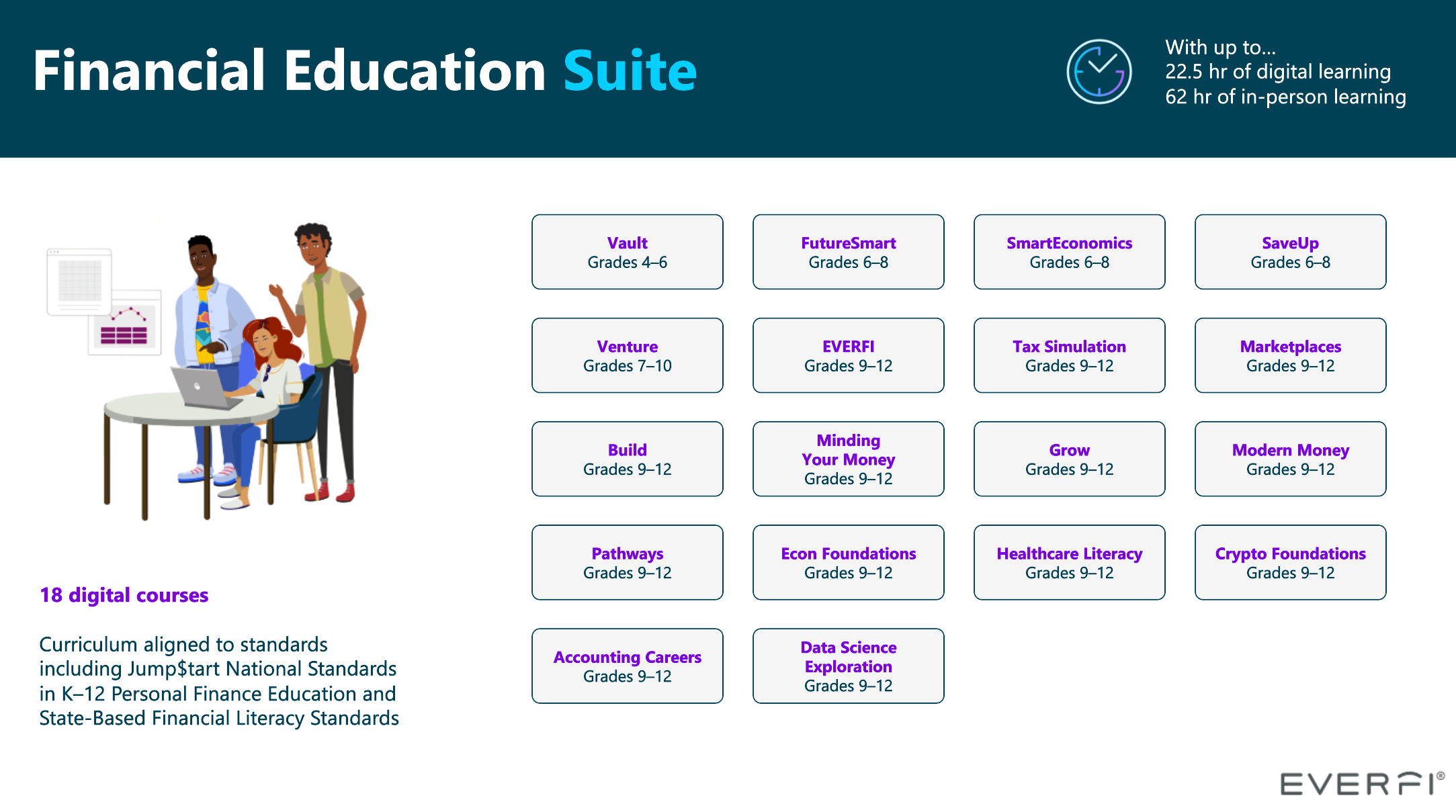 Financial Education Suite 2025 Financial Education Suite infographic.